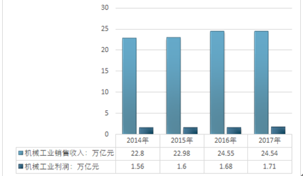 2025年香港和澳门开奖历史记录