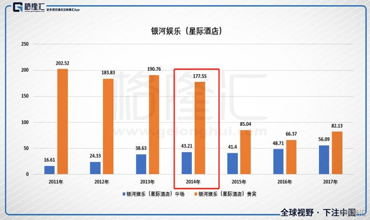 澳门综合走势图