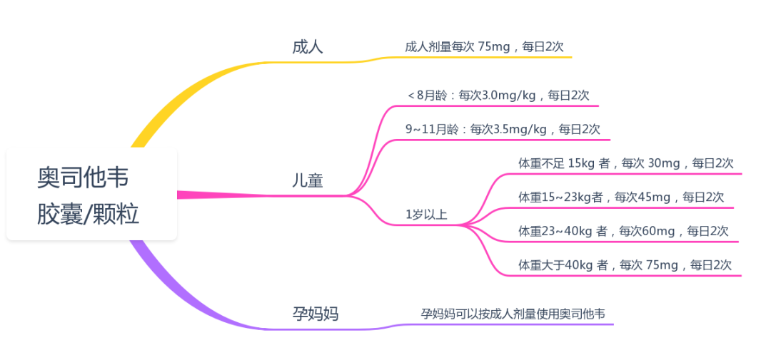 官方：疫苗和抗病毒药物对甲流有效