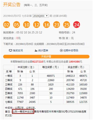 101注共5.31亿巨奖出自同一站点