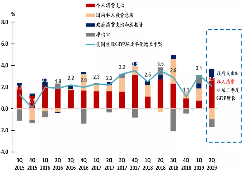 2025年美联储降息或再生变