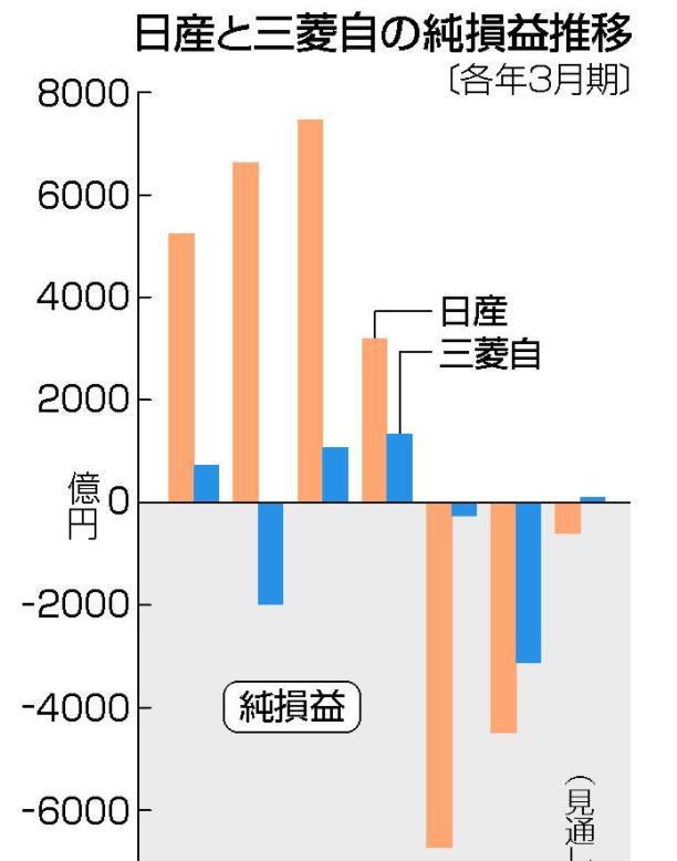 日本半导体 从“神坛跌落”