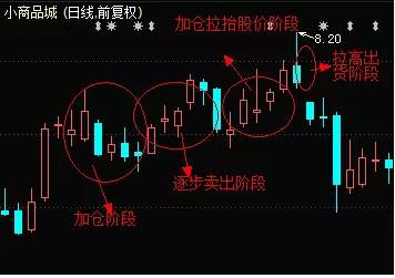 证监会一日三罚 全与操纵股价有关